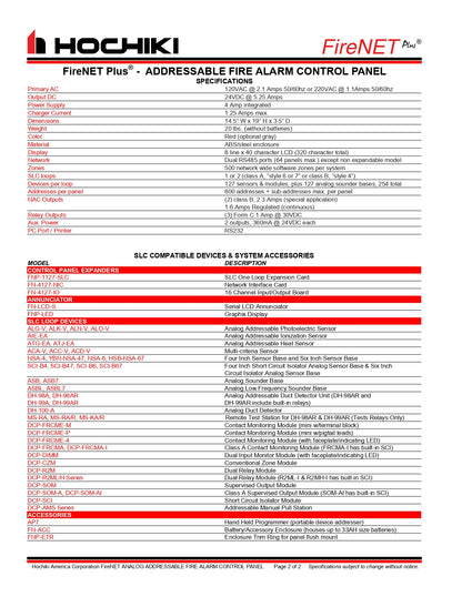 Panel analógico direccionable|FNP1127US00GS220| 1 bucle (220V) sin marcador, no ampliable, rojo |Hochiki Store